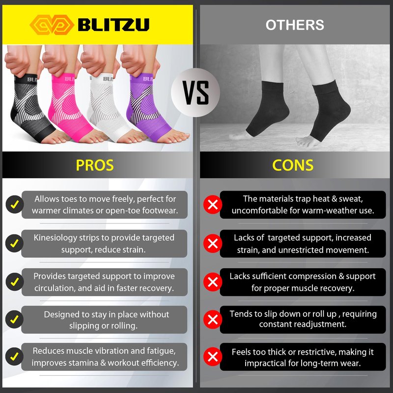 BLITZU Compression Socks for Plantar Fasciitis, Achilles Tendonitis, Arthritis Relief, Ankle Brace Compression Sleeve with Foot Arch Support, Ankle Wrap for Women, Men, Swelling & Heel Pain Blue S-M