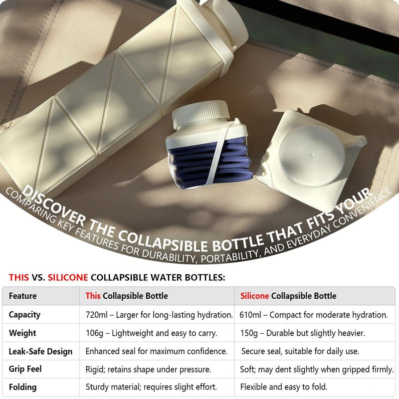 BEAUTAIL Collapsible Water Bottles 24.3oz (720ml), Foldable Travel Water Bottle, Portable & Lightweight, Leakproof & Reusable for Traveling Camping Hiking Sports Outdoor School Office, 1 Pack, DKBL