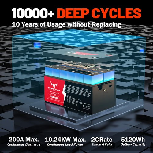 48V 100Ah Golf Cart Lithium LiFePO4 Battery with Charger and 200A BMS Grade A Cells Deep Cycle Rechargeable Battery,10000+ Cycles,Perfect for Golf Cart,Off Grid Applications (48V 100Ah-BLU)