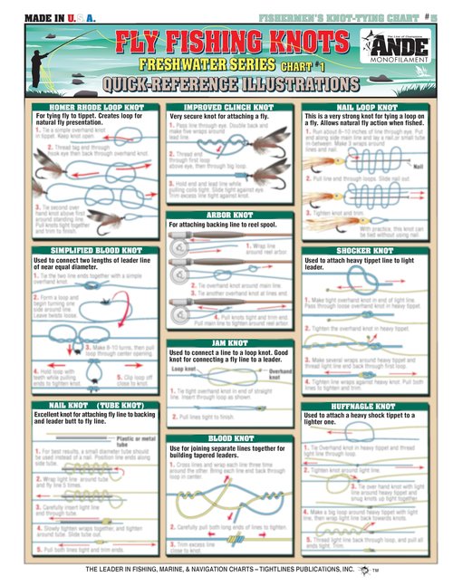 Fly Fishing Knot Set (Freshwater Series) - Waterproof Guide to 38 Essential Fly Knots | Portable & Built to Last | Double-Sided Easy to Read Diagrams | Fishermen's Fly Fishing Knot Tying