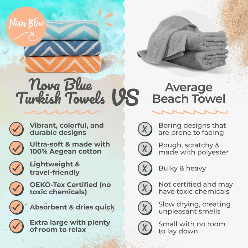 Nova Blue (37 x 69) - Orange Zigzag Beach Towel, 100% Turkish Cotton - Sand Resistant Beach Towels with Unique Designs - Quick Dry Turkish Bath Towels