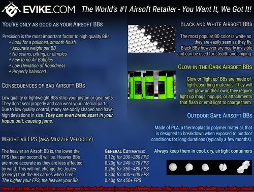 Evike Airsoft - Softair Colt-Licensed 0.12g Competition Grade 6mm BBS (Model: 10,000 Round Jar/Clear Green)