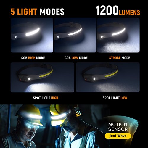 Headlamp Flashlight, 2Pack Rechargeable LED Headlamps 1200Lumens 2 COB 230°Wide Beam Headlight with Motion Sensor Bright 5 Modes Lightweight Waterproof Head Lamp for Outdoor Running, Camping Hiking