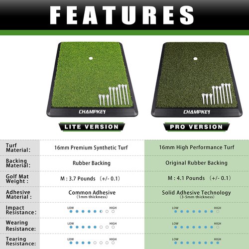 CHAMPKEY Premium Synthetic Turf Golf Hitting Mat | Heavy Duty Rubber Base Golf Practice Mat | Come with 1 Rubber Tee and 9 Plastic Tees (13" x 17", PRO Version)