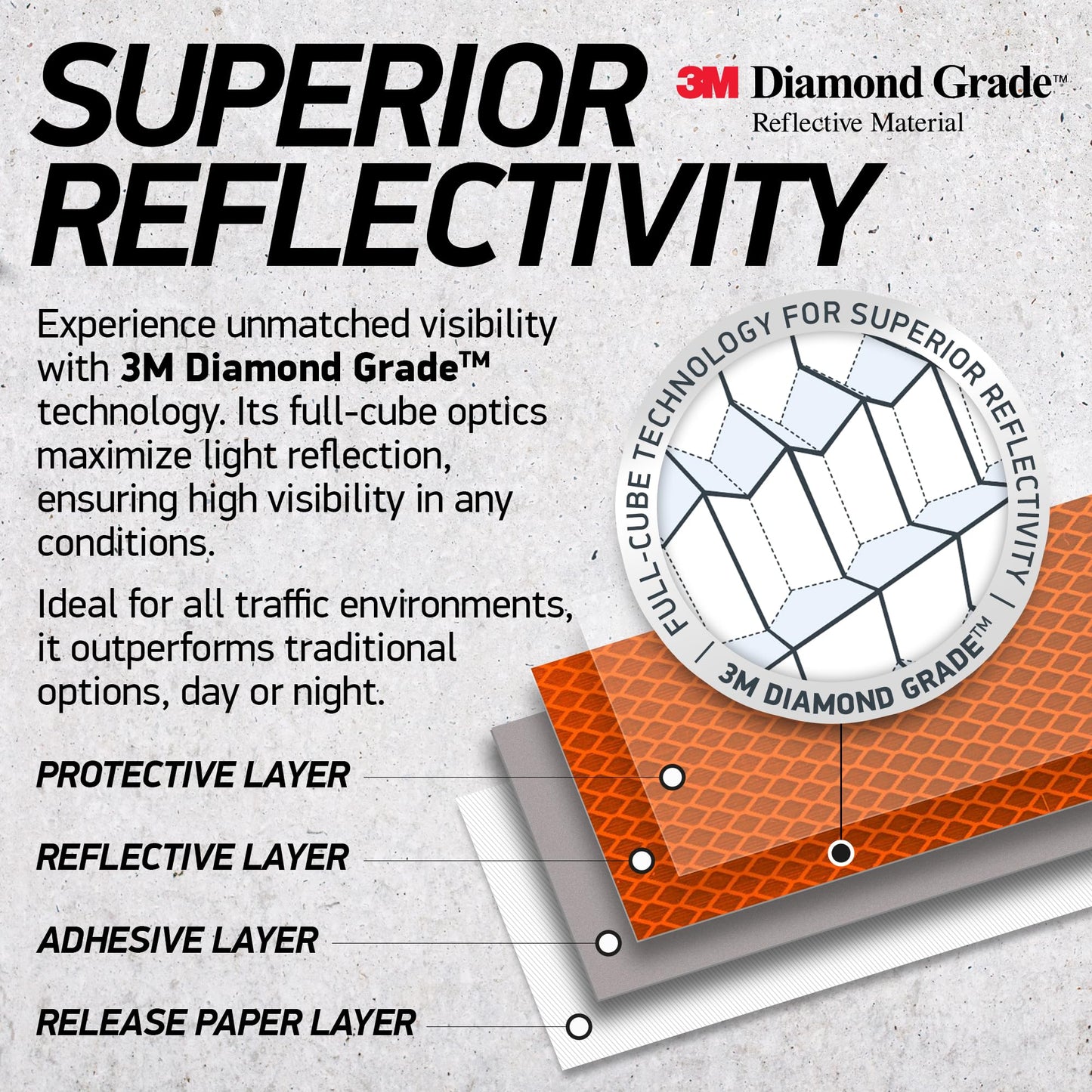Byllstore Reflective Stickers | 3M Diamond Grade | Orange | 1.25″ x 6″ | 5-Pack | Reflective Safety Tape for Helmets, Cars, Mailboxes & More