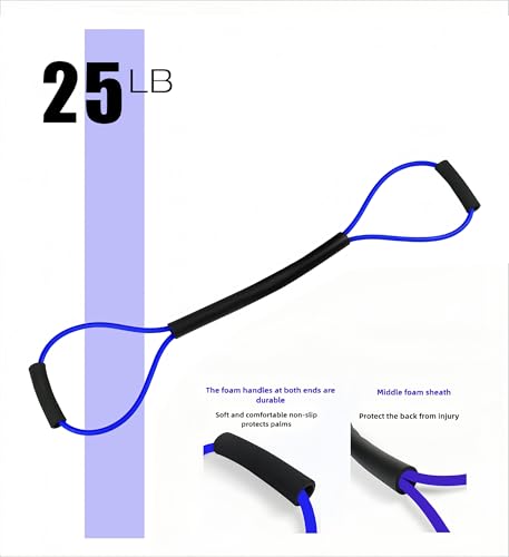 Sansenwanwo Boxing Resistance Bands for Speed & Strength - Blue