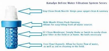 Katadyn BeFree Replacement Cartridge