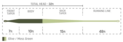 Cortland Headwater Fly Line, WF2F