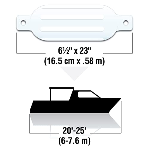 Seachoice Twin Eye Ribbed Boat Fender Kit White 6.5x23 Inches with Lines