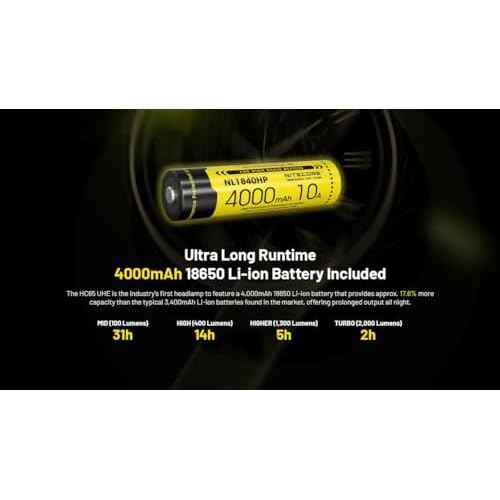 Nitecore HC65 UHE Ultra High Triple Output Metal Headlamp - 2,000 Lumens w/Storage case, Battery, and Eco Sensa USB C Cable Included