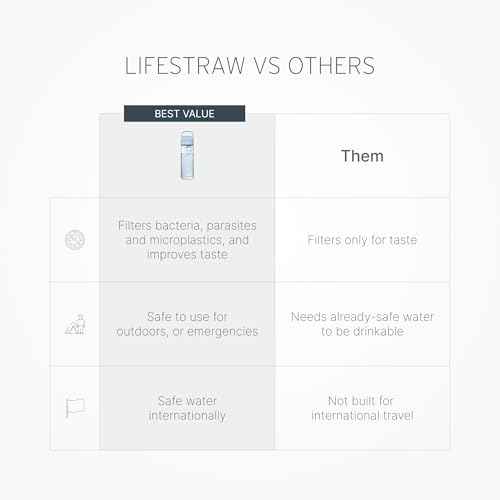 LifeStraw Go Series, BPA-Free Water Bottle for Travel and Everyday Use Removes Bacteria, Parasites, Microplastics, Improves Taste, 22oz 2-Pack; Icelandic Blue and Aegean Sea
