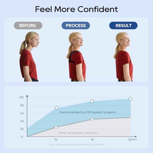 Posture Corrector for Women and Men, Hunchback Posture Corrector, Relieves Neck/Shoulder/Back Pain at the Source, Adjustable and Breathable Upper Back Brace