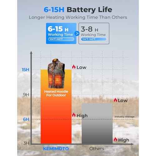 KEMIMOTO Hunting Heated Vest with 20000mAh Battery Pack, Men's Camo Lightweight Heated Vest Winter Fishing Hunting £¨S-2XL£©