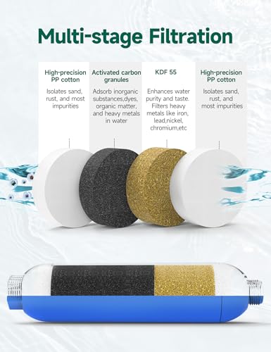 RV Water Filter with Hose Protector 2 Pack for Camping and Travel