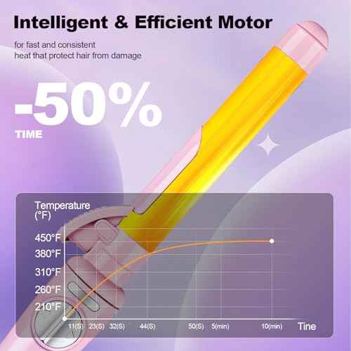 Curling Iron,Rotating Curling Iron 1 Inch for Long Hair up to 450F,Beach Waves Hair Curler Automatic Curling Wand with Dual Voltage for Travel