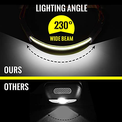 Rechargeable LED Headlamp 1000LM 230° Wide Beam Headlight - Orange - 1 Pack