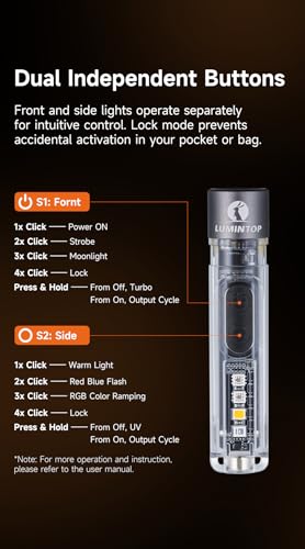 Black CAT Mini EDC Flashlight - Rechargeable 400 Lumens with UV & Magnetic Tail - Dark Gray