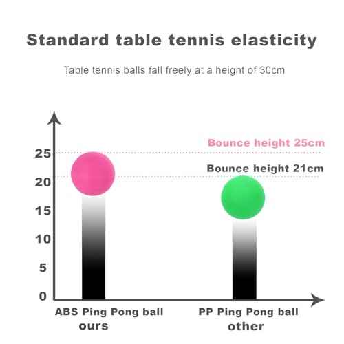 High Bounce & Durable ABS Mat Colored 3 Star Ping Pong Balls 4 Trainning,Party Games,Pet Cats Toys