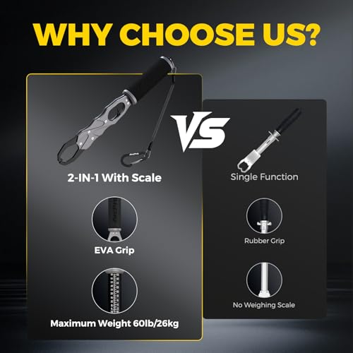 Heavy Duty Fish Lip Gripper with Scale - Aluminum Alloy, Saltwater & Freshwater Use