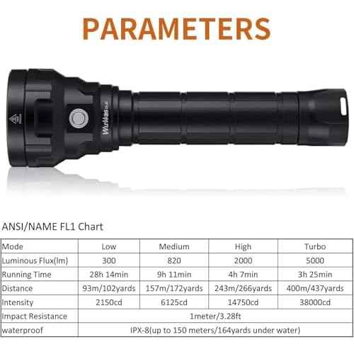 Wurkkos DL40 Diving Flashlight, Bright Max 5000 Lumen Scuba Dive Light with 4 LH351D LED, IPX8 Waterproof Submarine Flashlight Underwater 492ft, High 90CRI Rechargeable Diving Torch for Depth Cave