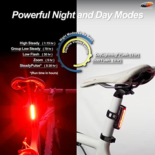 120 Lumen Bicycle Tail Light with USB Rechargeable LEDs, 7 Modes, Water Resistant