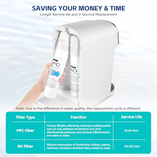 Aigerri RO Filter Replacement Cartridge - Twist-In, 120-210 Day Lifespan, Compatible with Countertop RO Systems - Variation of RO Filter