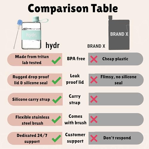 Hydr 17oz Flat Water Bottle for Travel - Lake Blue, BPA Free, Leakproof Slim Design