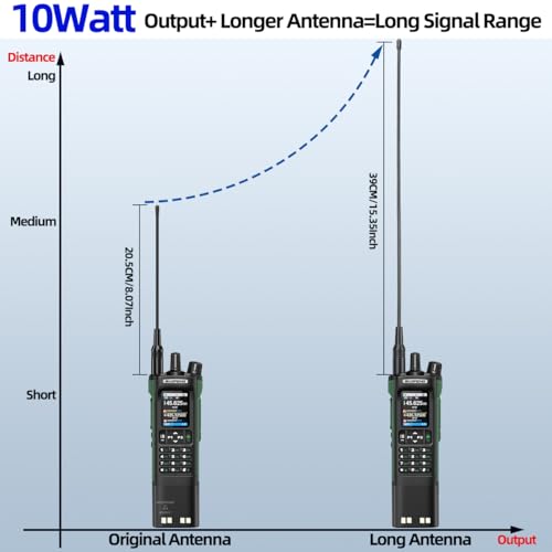 Large BAOFENG UV-32 Ham Radio Long Range 10W Walkie Talkie with GPS, NOAA Weather, USB-C Charging