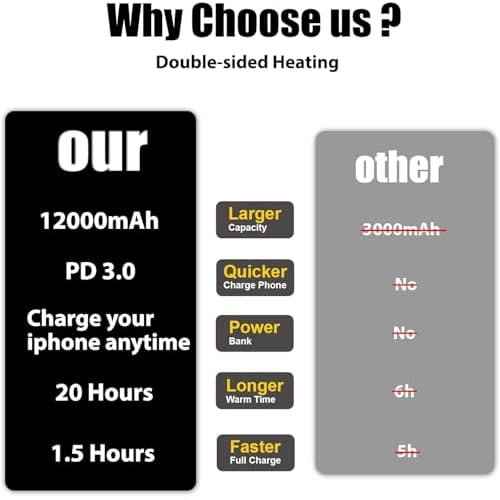 12000mAh Hand Warmers Rechargeable Portable Electric 2 Pack