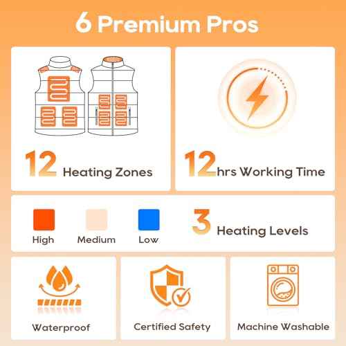 Heated Vest for Men Women with 16000mAh 7.4V Battery Pack Included, Size Adjustable Heated Vests for Winter