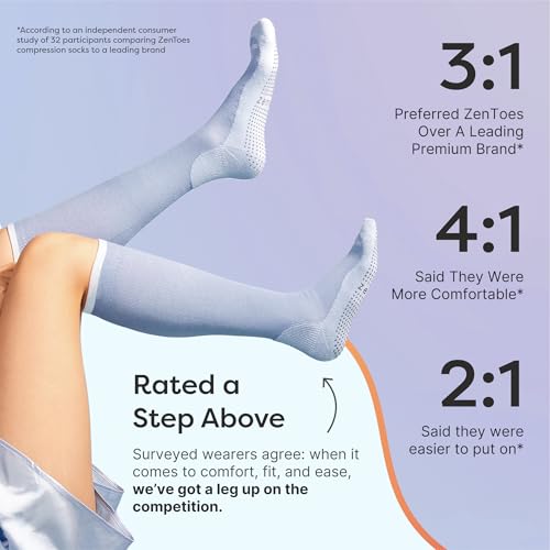 Graduated Compression Socks for Men & Women - 15-20mmHg Support with Anti-Slip Grippers