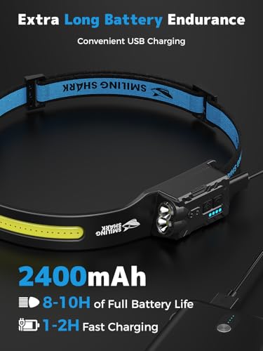Rechargeable Headlamp 2400mAh 2 Pack - Ultra-Bright, Waterproof, 4 Modes