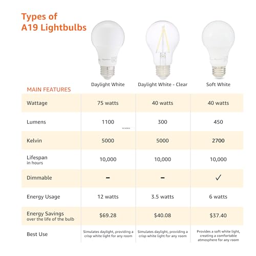 LED Light Bulbs 6 Pack - 60W Equivalent, Soft White 2700K, Dimmable, Energy Saving