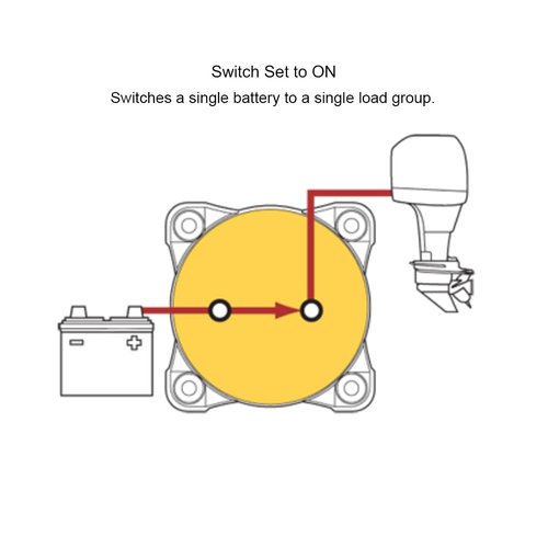 Blue Sea Systems m-Series Mini On-Off Battery Switch with Knob- Red, 2-7/8" x 2-7/8" (6006)