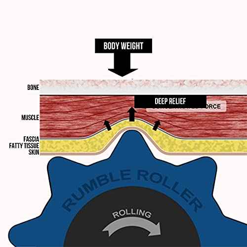 RumbleRoller - Extra Firm Textured Muscle Foam Roller Manipulates Soft Tissue Like A Massage Therapist (Black, Compact)