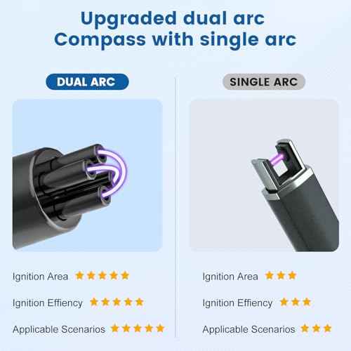 Electric Dual Arc Lighter,Type C Rechargeable Windproof Electric Lighter with LED Battery Display,Strong Plasma Arc for BBQ Candle Gas Stove (Black)