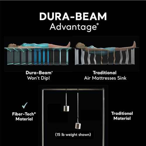 Intex Dura-Beam Deluxe Comfort-Plush Elevated: Fiber-Tech ? Queen Size ? Built-in Electric Pump ? 18in Bed Height ? 600lb Weight Capacity