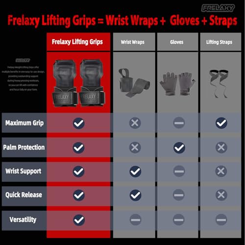 Frelaxy Black Wrist Straps for Weightlifting - One Size, Deadlifts Grip Support