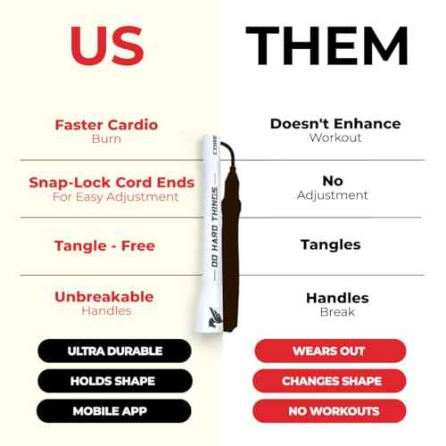 Elite Jumps | 6mm PVC Jump Ropes for Fitness | Indoor/Outdoor Adjustable Boxing Jump Rope w/Unbreakable Handles & Ultra-Durable Non-Kinking PVC | Skipping Rope for Men & Women & Boxer Rope Jump Rope