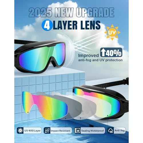 Rantizon Swim Goggles 2 Pack, Wide View Anti Fog&UV Swimming Goggles for Audlt, No Leaking Swim Glasses for Men Women Kids