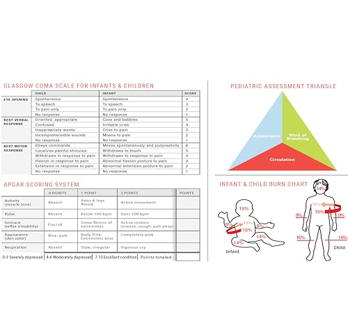 Pediatric Emergency Color-Coded Tape for Pediatric & Infant Care with Guidelines