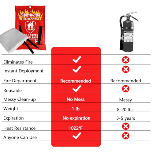 2-Pack Fire Blanket - Large Fiberglass Fire Blanket Fire Suppression Blanket - Fire Blankets Emergency for People - Fire Safety Blanket with Emergency Whistles - Fireblanket for Kitchen, Home