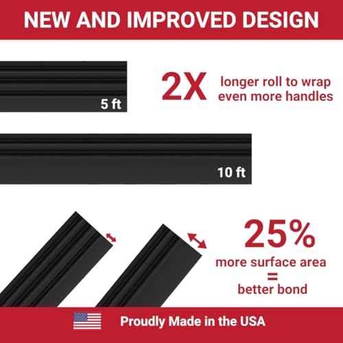 Silicone Rubber Grip Wrap for Tool Handles, Fitness and Sports Equipment - 1.7mm Thick
