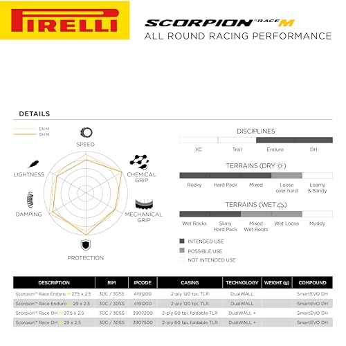 Pirelli Scorpion Race Enduro M Mountain Bicycle Tire (29" x 2.5) for Off-Road Adventures, Tubeless Ready, SmartEVO DH, DualWall, Black, 60 TPI