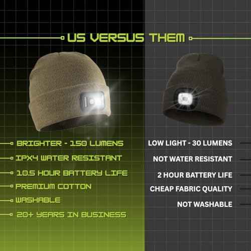 POWERCAP LED Hat Light 150 Lumens Rechargeable Fleece Beanie with Bright Built-in Headlamp Waterproof LED Warm One Size Cap (US, Alpha, One Size, Blaze Orange Knit)