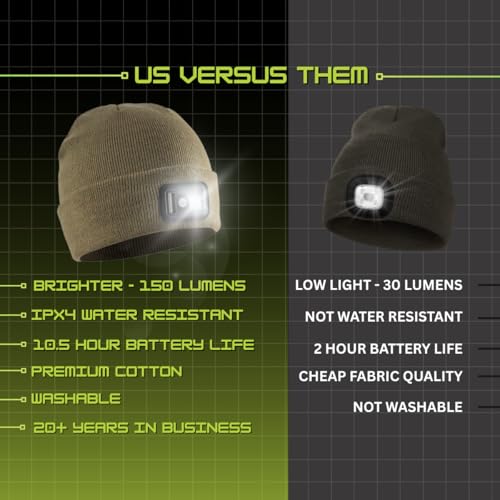 POWERCAP LED Hat Light 150 Lumens Rechargeable Fleece Beanie with Bright Built-in Headlamp Waterproof LED Warm One Size Cap