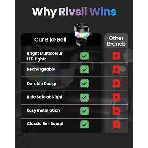 Bike Bell for Kids & Adults, LED Light Up Bike Bell Loud Crisp Sound Bicycle Bell with 3 Lighting Mode, Rechargeable Adjustable Strap Bike Accessories Fits Most City Bike Mountain Bike Children's Bike
