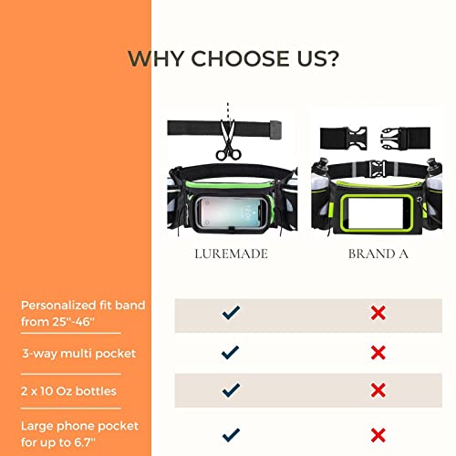 LUREMADE Hydration Running Belt with Water Bottle Holder for Men Women Hiking Fanny Pack Walking Waist Pack for iPhone Phone Carrier Holder Marathon Runner Water Pouch for Jogging Cycling, Black