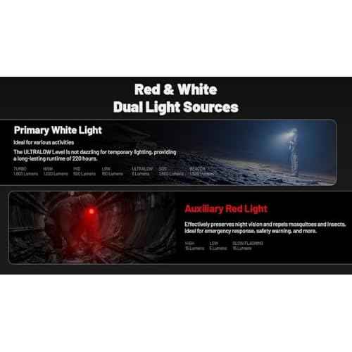 Nitecore HC70 UHE Headlamp, 1600 Lumen USB-C Rechargeable with Extra Long Runtime, White and Red Beams for Industrial Working Overnight, Night Hunting, Search and Rescue, Caving
