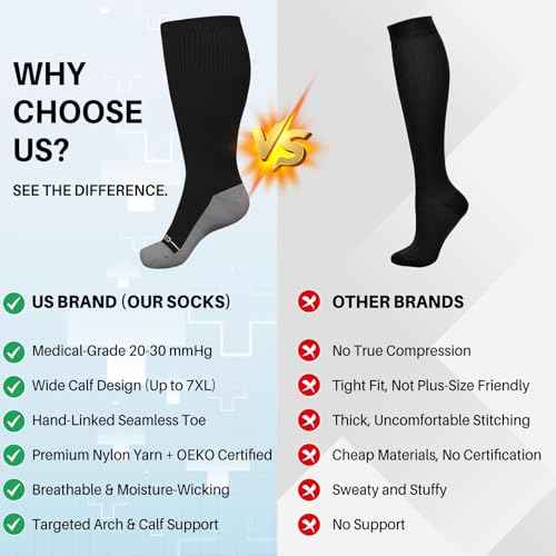 Compression Socks for Women Wide Calf: Plus Size 20-30mmHg Medical Support Stockings for Nurses, Pregnant Women, Men, Flying, Travel ? 3 Pairs (XXL-7XL)